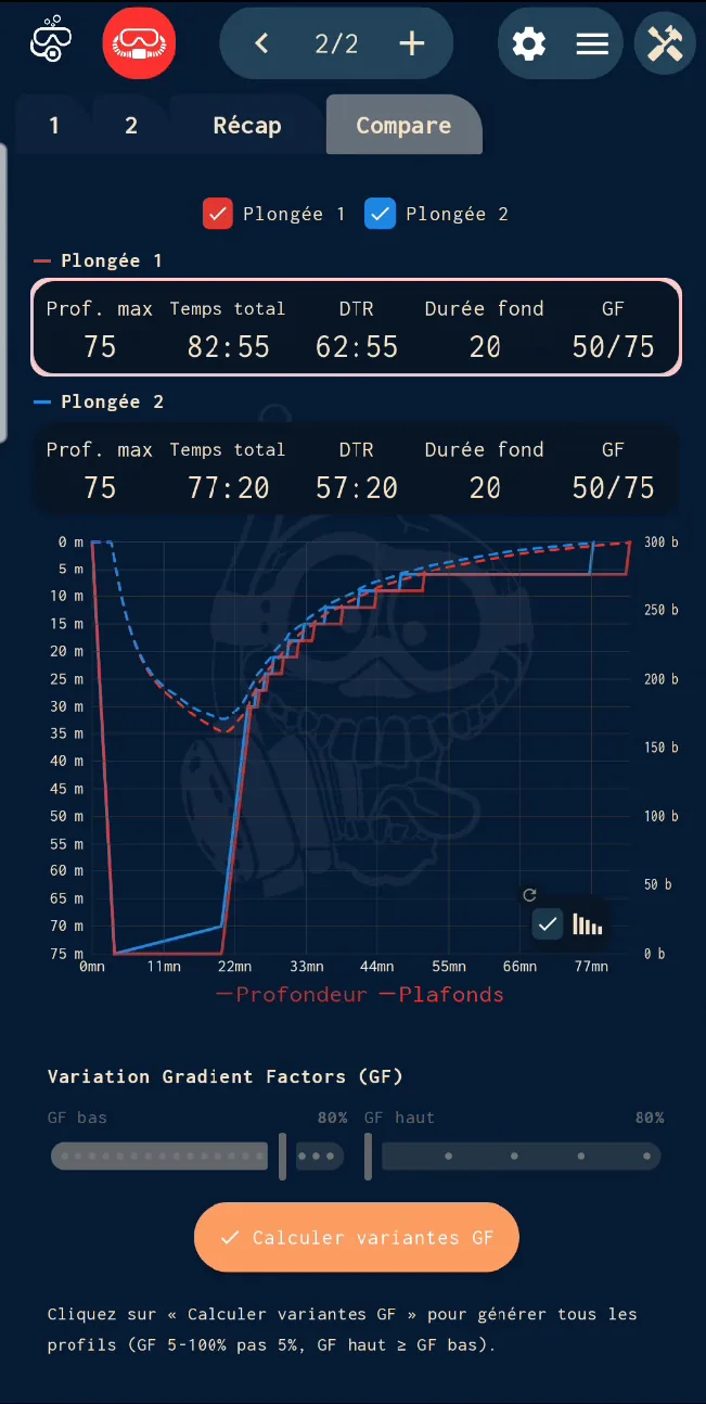 Comparaison de deux plongées et variantes de gradient factors
